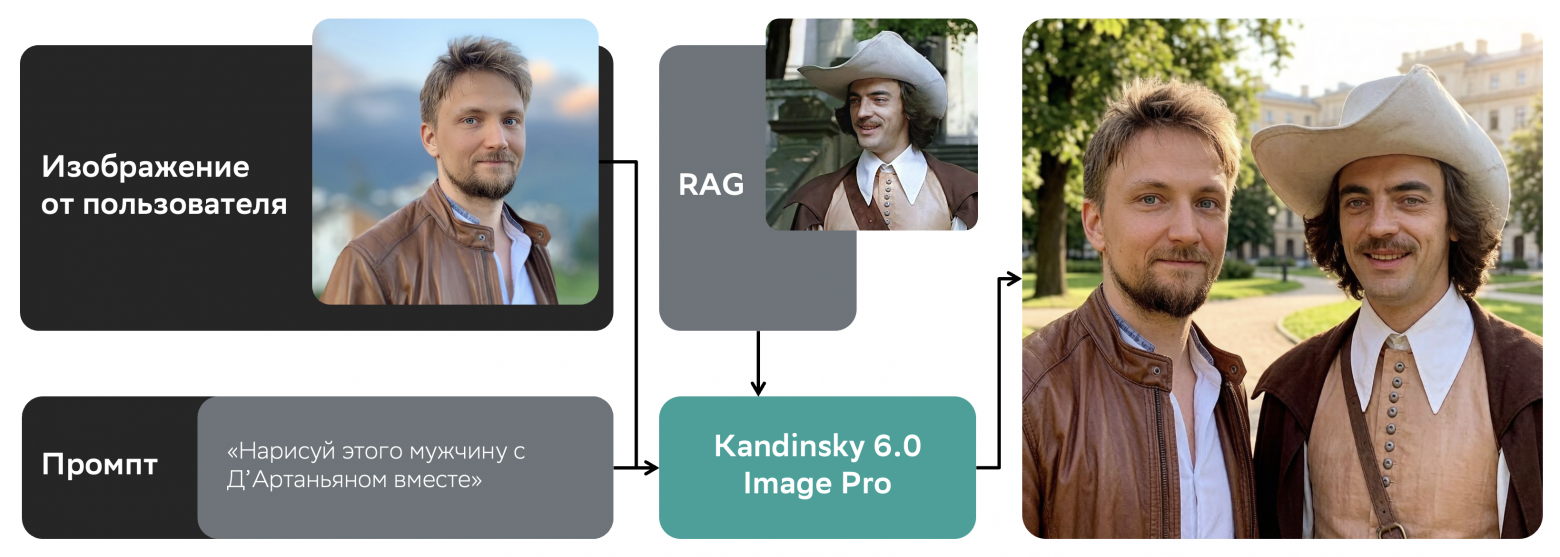 Схема Image RAG